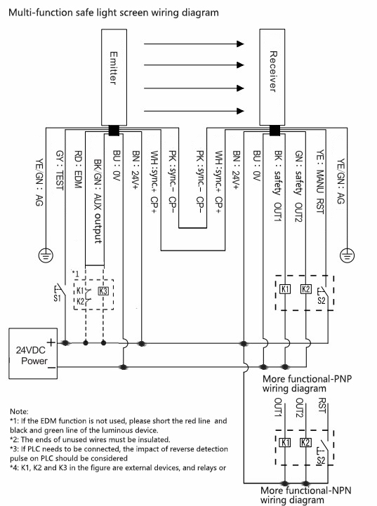 FD-CM8多功能型安全光幕接线图~英.jpg
